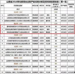 临汾煤矿今日头条,今日头条聚焦安全生产与环保举措